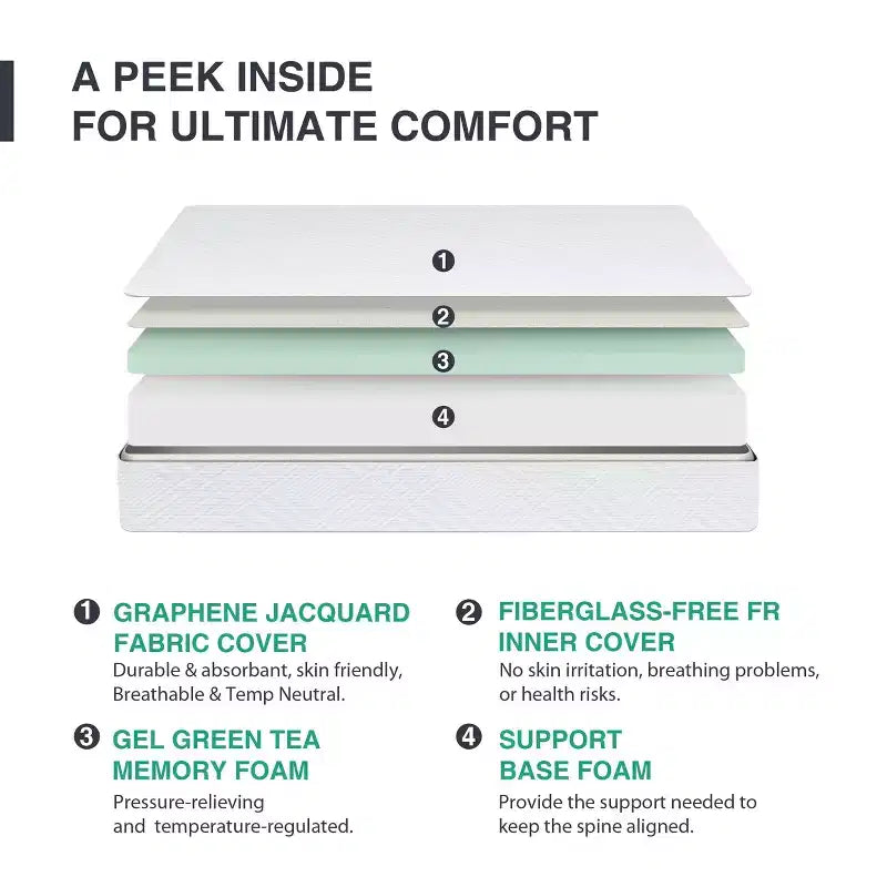 Matelas en mousse à mémoire de forme au gel blanc, Fermeté moyenne – Lit simple/double/Queen/King, 1 personne